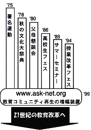 ASK-NET�͋���^���̑������u�ł���