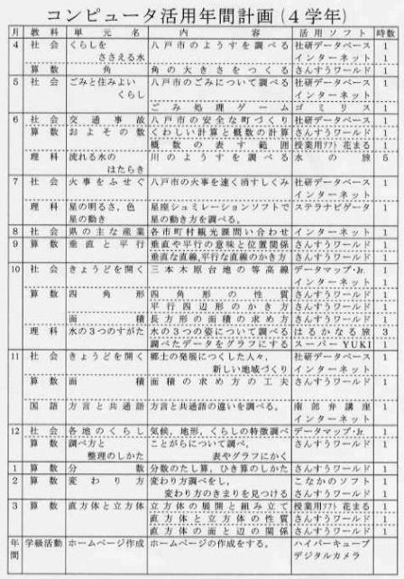 コンピュータ年間計画4年