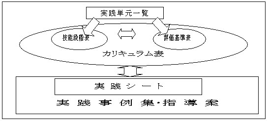 真正の評価 : テストと教育評価の新しい科学に向けて 真正の評価――テストと教育評価の新しい科学に向けて | ハロルド