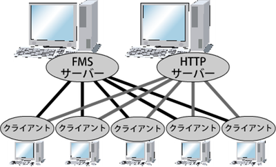 ネットワーク構成図