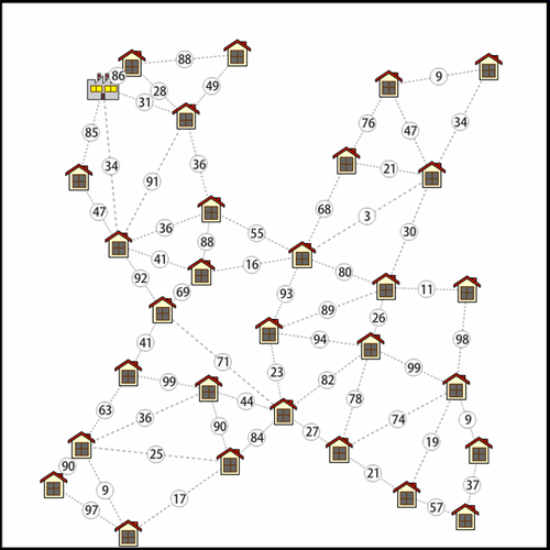 q2