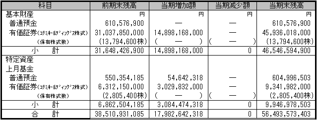 一般財団法人 上月財団 2015年度 財務諸表に対する注記