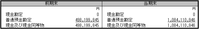 キャッシュ・フロー計算書の資金の範囲及び重要な非資金取引