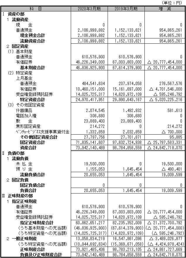 貸借対照表