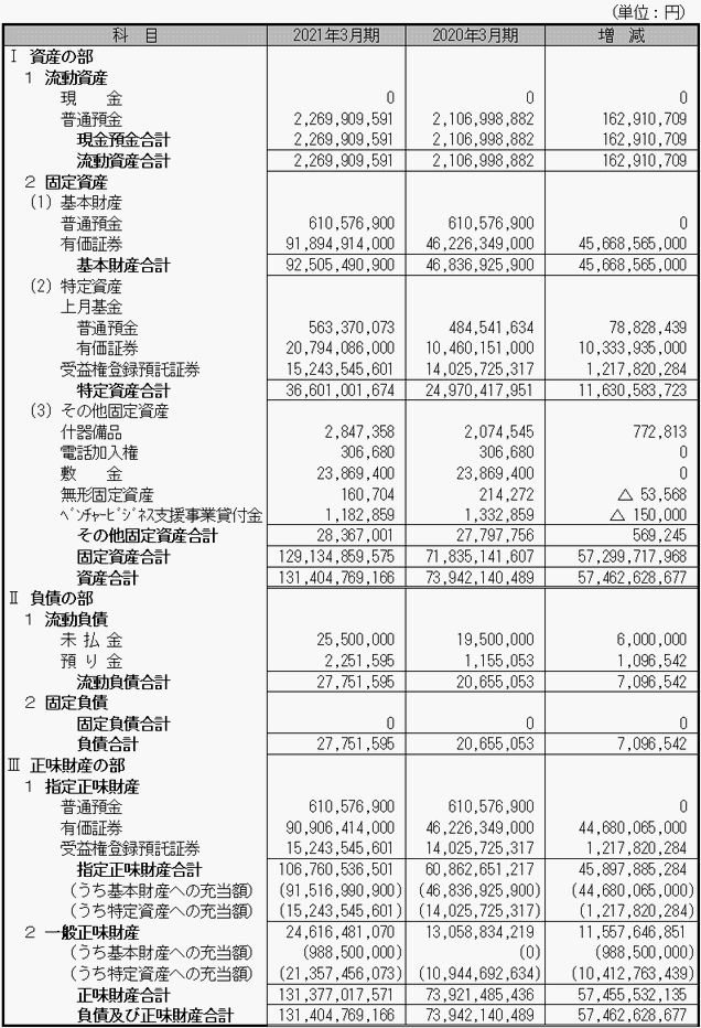 貸借対照表