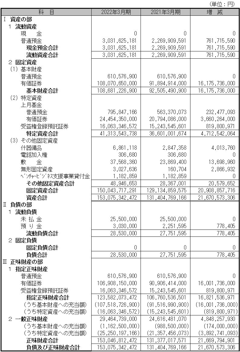 貸借対照表