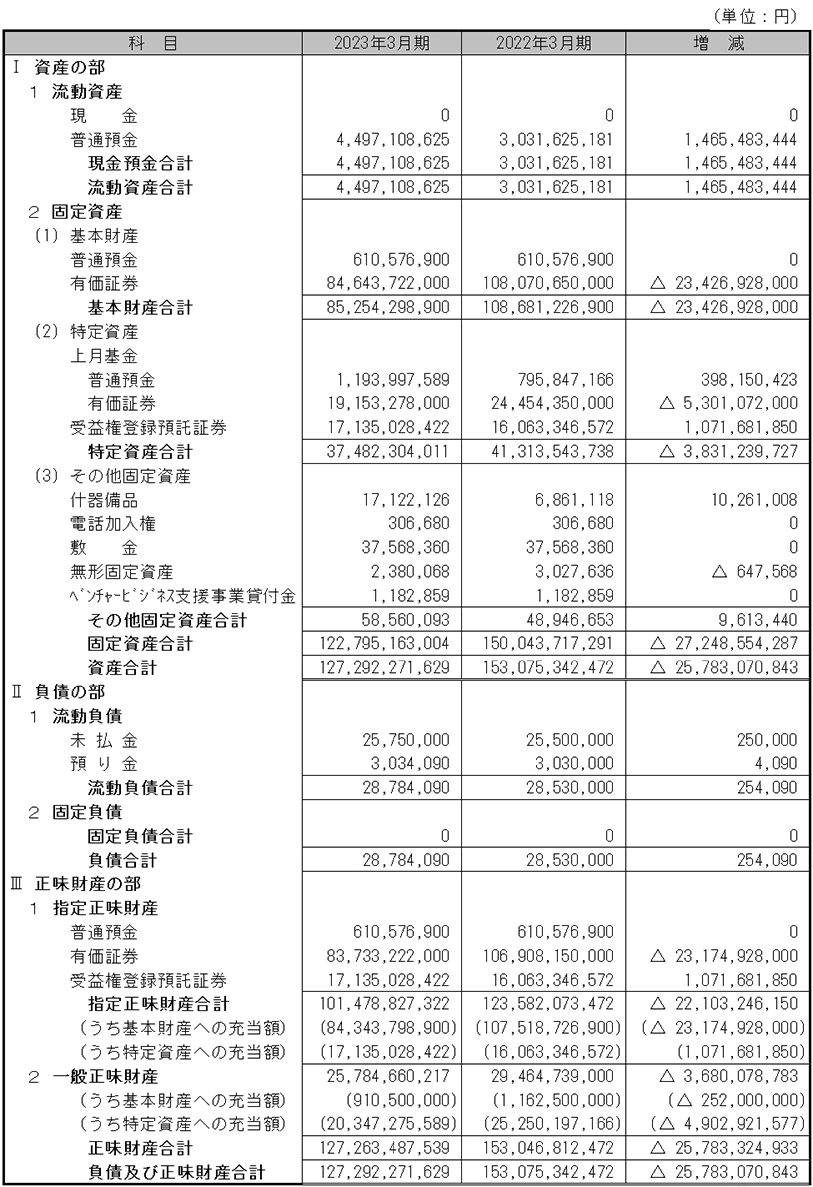 貸借対照表