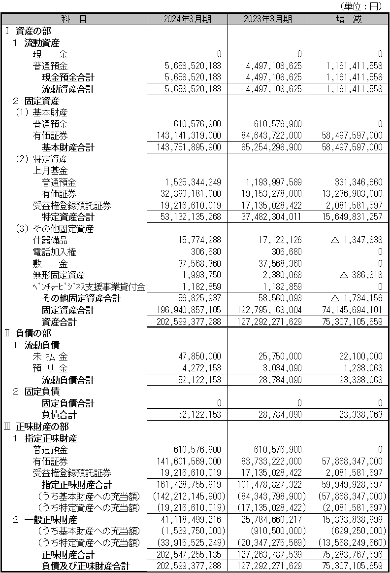 貸借対照表