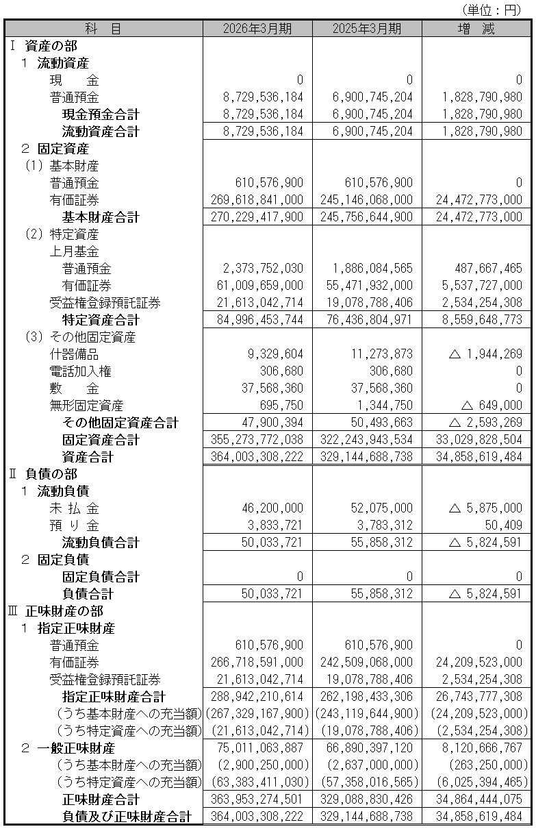貸借対照表